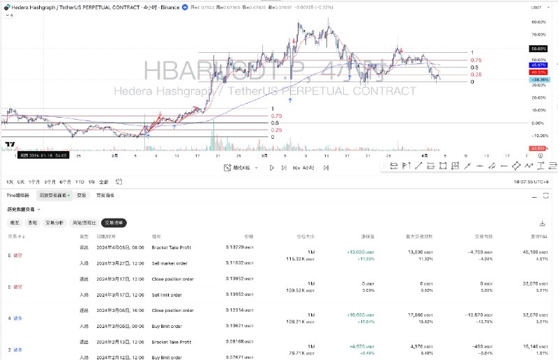 对于加密货币交易者来