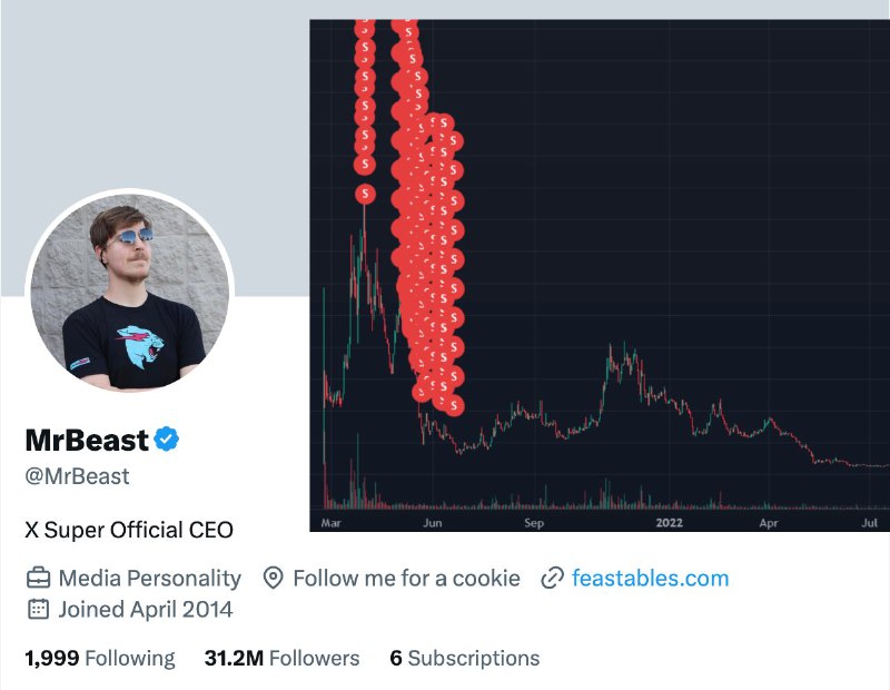 MrBeast (@