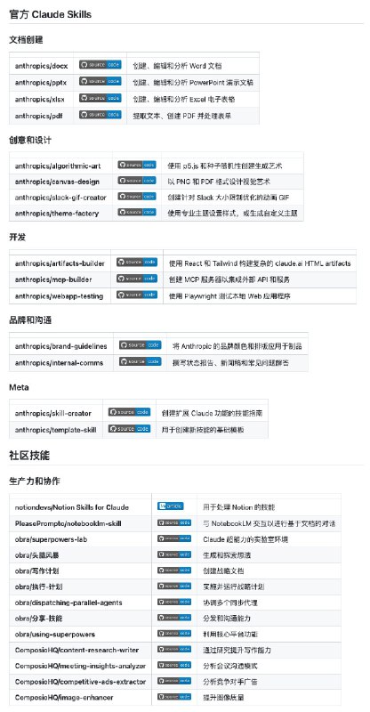 Claude 的各项能力虽然强大，但每次遇到特定任务都要从头“调教”一遍 prompt 或流程，确实消耗精力
