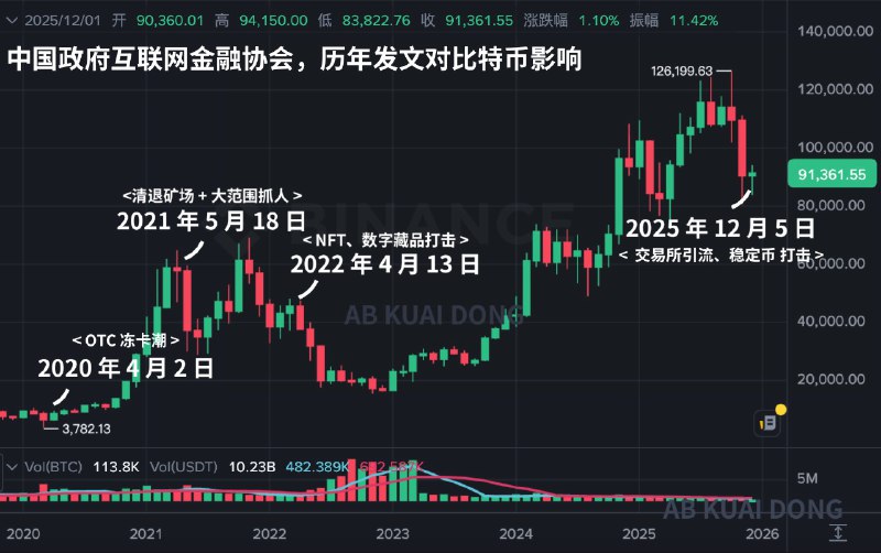 补充：这是时隔三年，