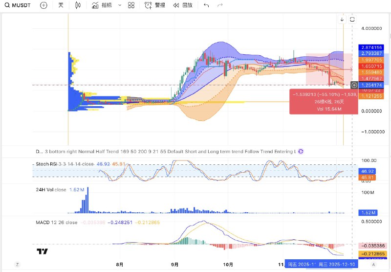 AI时代的K线交易还