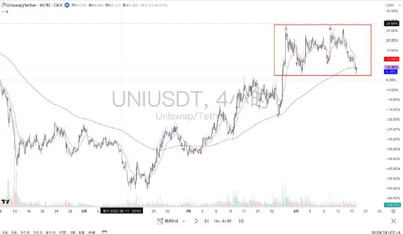 无背景，手搓AI量化