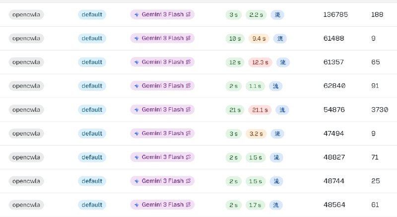 我了个豆，这 tok