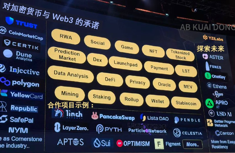 昨晚币安 YZI Labs 现场披露的 2025 版图照片