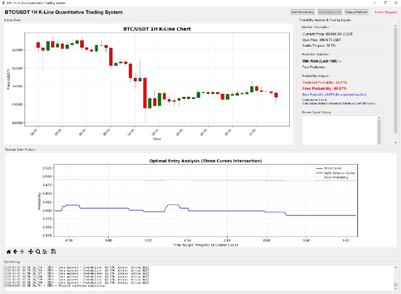 重新搞了一套算法，这次我也不奢求机器学习可以预测单根K线的涨跌了，就按照扫尾盘的思路来做！三条曲线，求交集