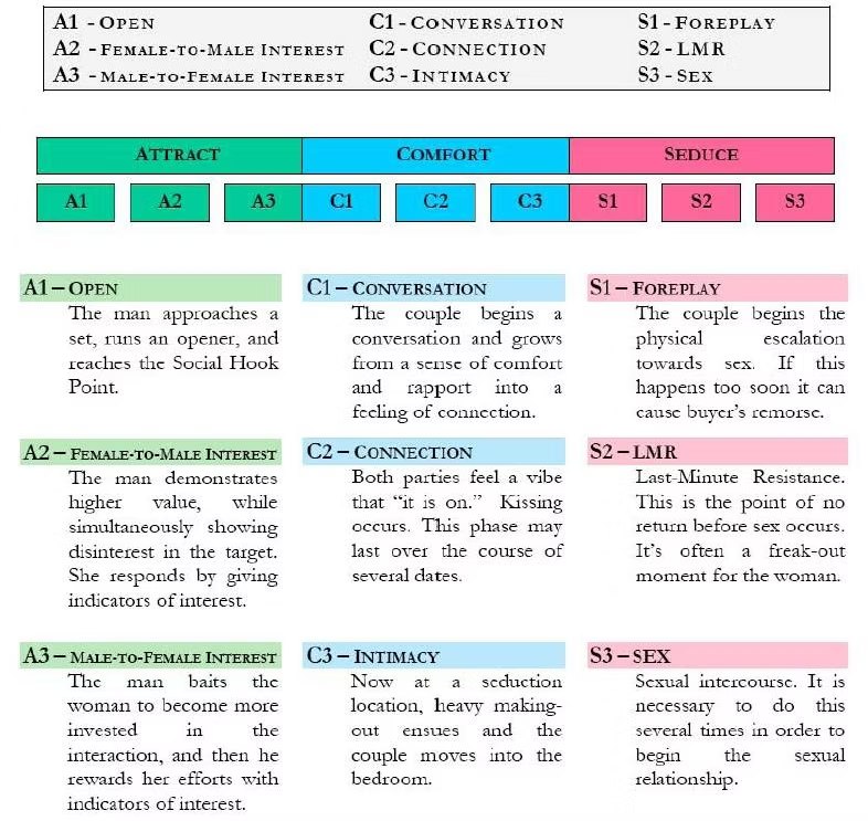 这个不是我发明的，有
