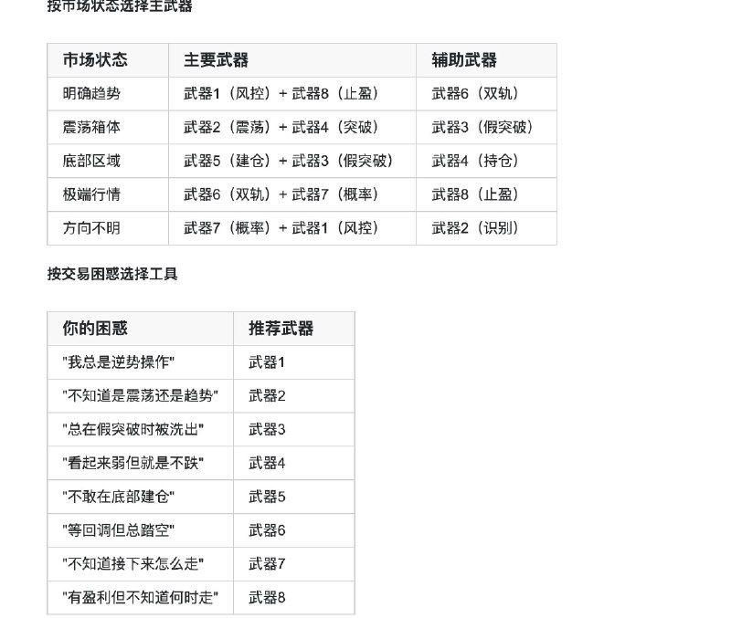 好消息：组合出一套完