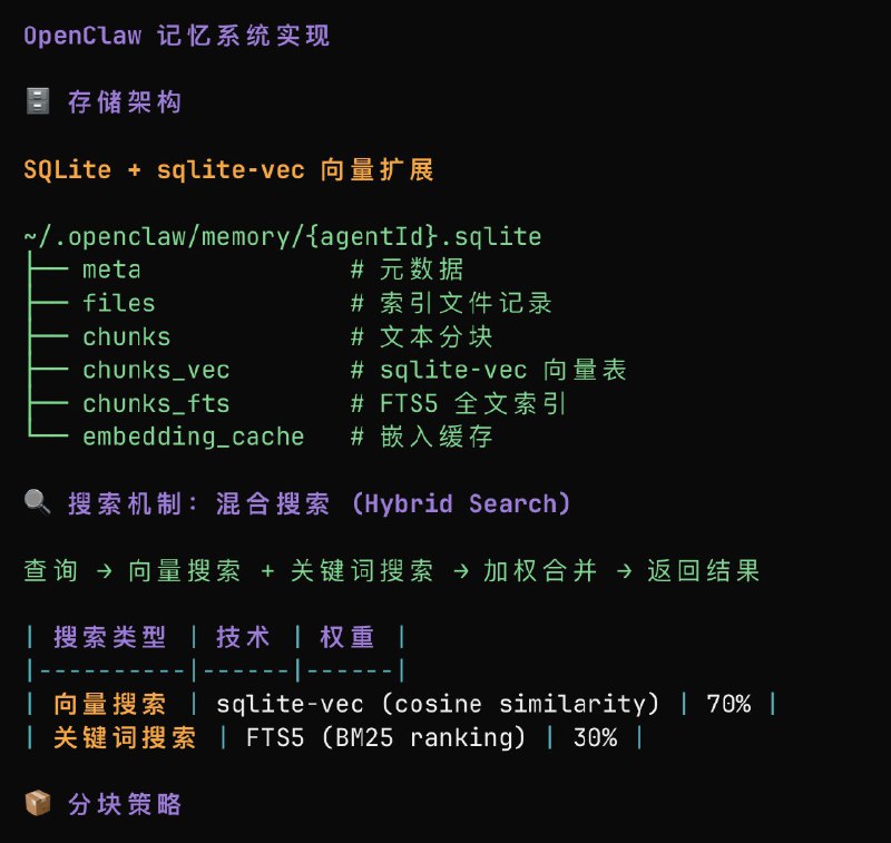 openclaw 代码迭代速度贼快, 你从网上看到的大部分教程可能都会落后而最好的方案就是直接打开 opencode 提问! 选择你最近用的比较熟悉的模型, 比如我这里用的是 @MiniMax_AI m2.1, 疯狂提问 1.  最近 72 小时迭代了多少代码 (图1)2. 苹果的生态支持是不是最好? 有哪些功能? 你会发现 openclaw 对苹果的支持真的是太到位了, windows 的支持少得可怜 (图2)3. 从技术层面, 记忆是怎么做的? (图3)不多说了, 我去学习了!openclaw 代码迭代速度贼快, 你从网上看到的大部分教程可能都会落后而最好的方案就是直接打开 opencode 提问! 选择你最近用的比较熟悉的模型, 比如我这里用的是 @MiniMax_AI m2.1, 疯狂提问 1.  最近 72 小时迭代了多少代码 (图1)2. 苹果的生态支持是不是最好? 有哪些功能? 你会发现 openclaw 对苹果的支持真的是太到位了, windows 的支持少得可怜 (图2)3. 从技术层面, 记忆是怎么做的? (图3)不多说了, 我去学习了!