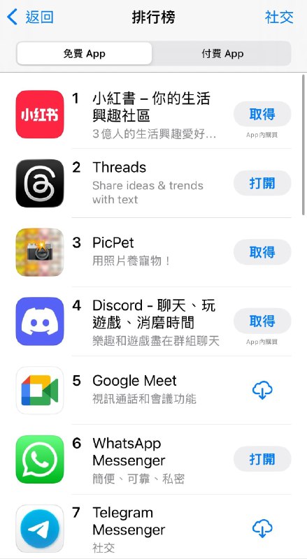 12月6日，在台湾宣布封锁小红书后，小红书台湾地区下载量暴增，跃升至社交榜第一