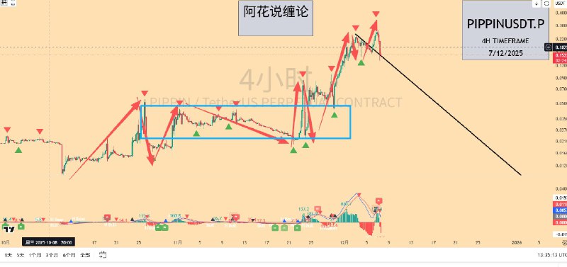 pippin完美撤退的逻辑